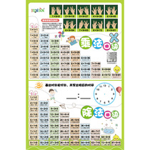 99 Multiplication formula table 99 division addition subtraction Primary school second grade learning wall chart Wall sticker mathematical formula table