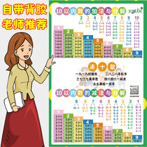 Within 10 addition and subtraction formula table Early childhood children first grade 20 addition and subtraction wall chart Children baby literacy wall sticker