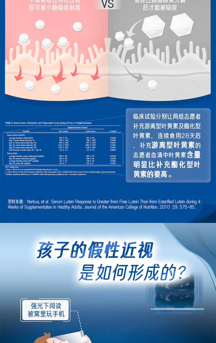 佳思敏儿童叶黄素软糖护眼防蓝光