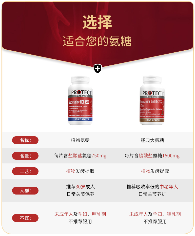 澳洲   澳维诺 硫酸氨基葡萄糖关节灵软骨 60片 图2