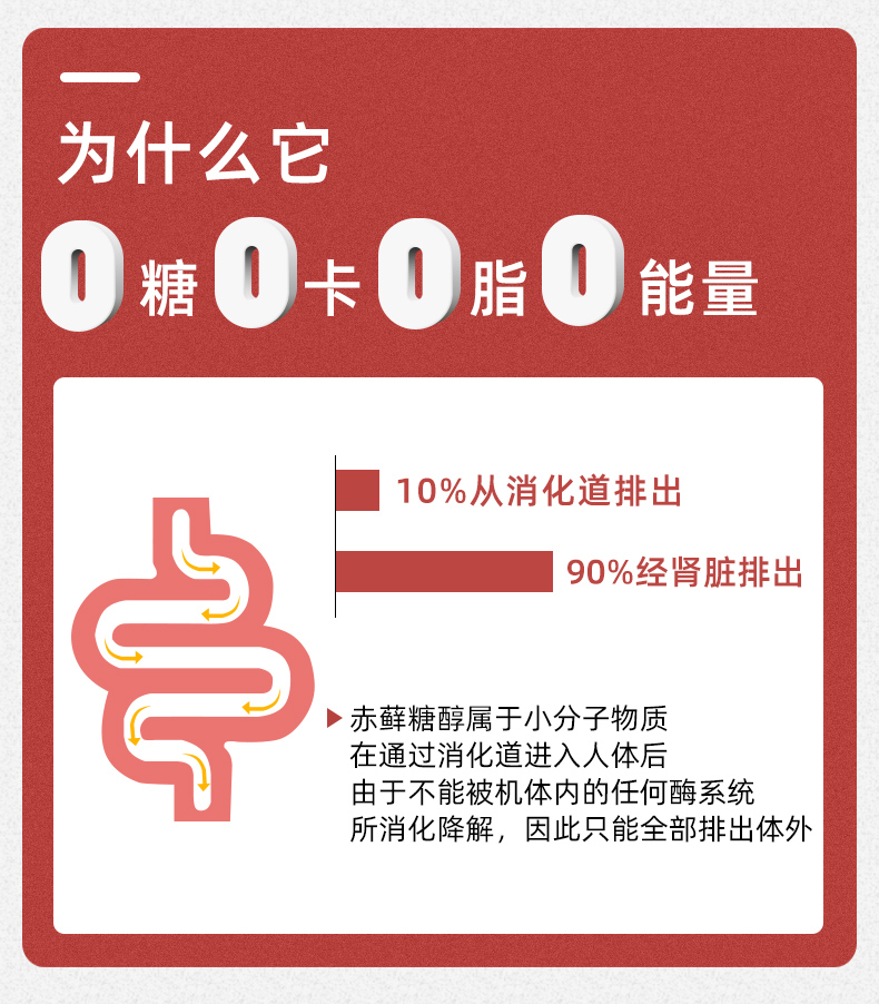 BBF进口赤藓糖醇代糖零卡糖罗汉果糖