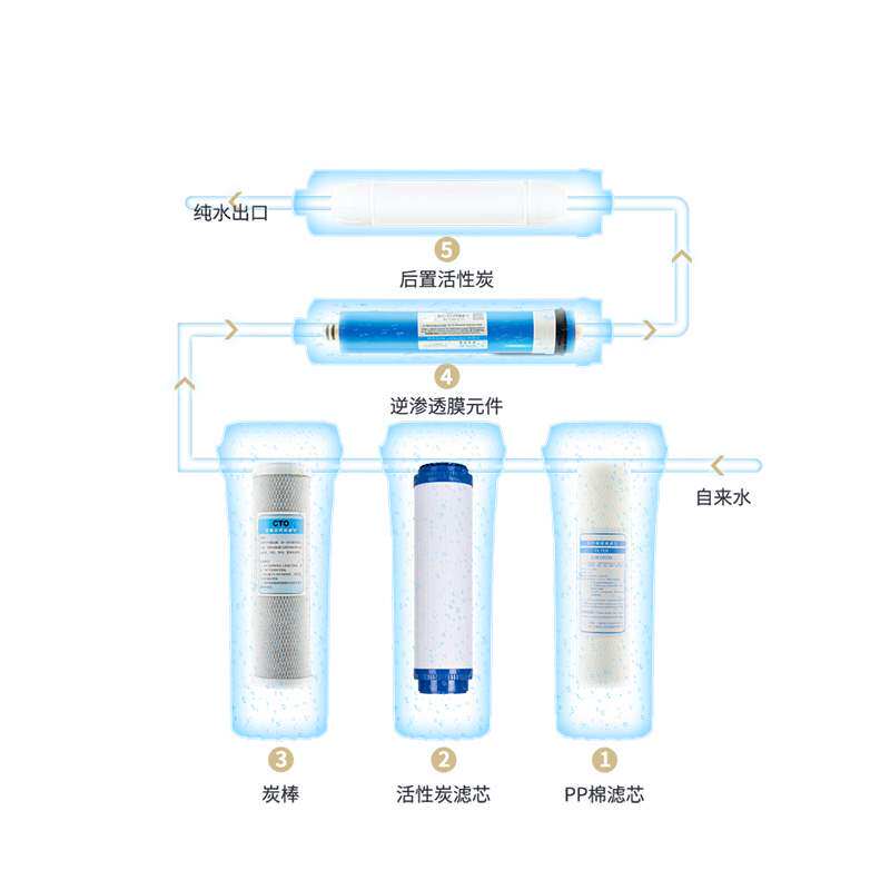 Water Purifier Commercial Milk Tea Shop Straight Drinking Pure Water Ro Reverse Osmosis Descaling Water Purifier Precision Filter Drinking Water Dispenser