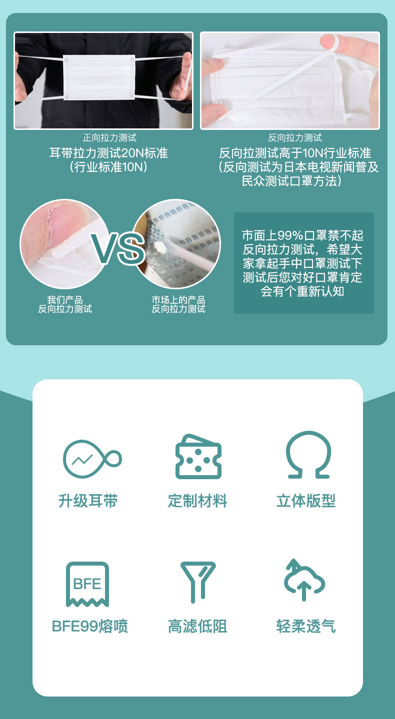 日本 Brodio 一次性防护口罩 50只 图2