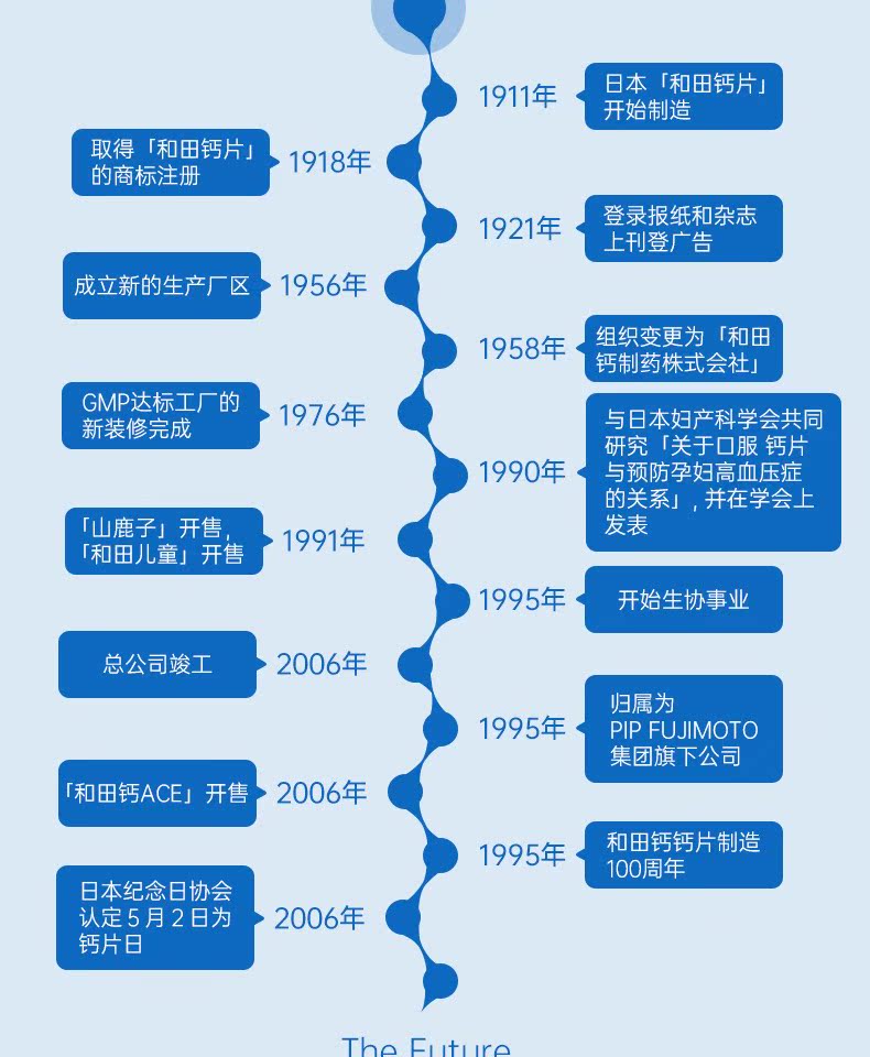 日本和田钙片碳酸钙维生素d3补钙增高