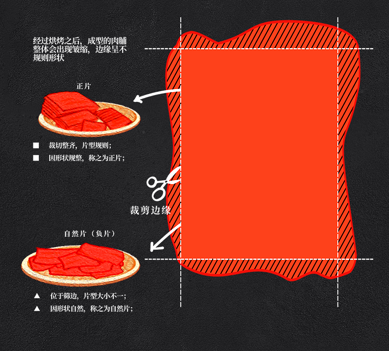 正宗猪肉脯300g散装猪肉铺