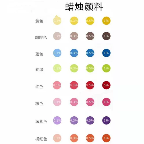 Аромотерапия, пигментированная концентрированная свеча