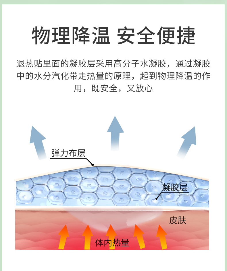 【小葵花】儿童医用退热贴3盒