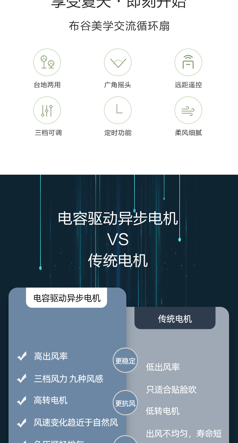 美的 布谷 9+11专利双层扇叶 落地扇 图2