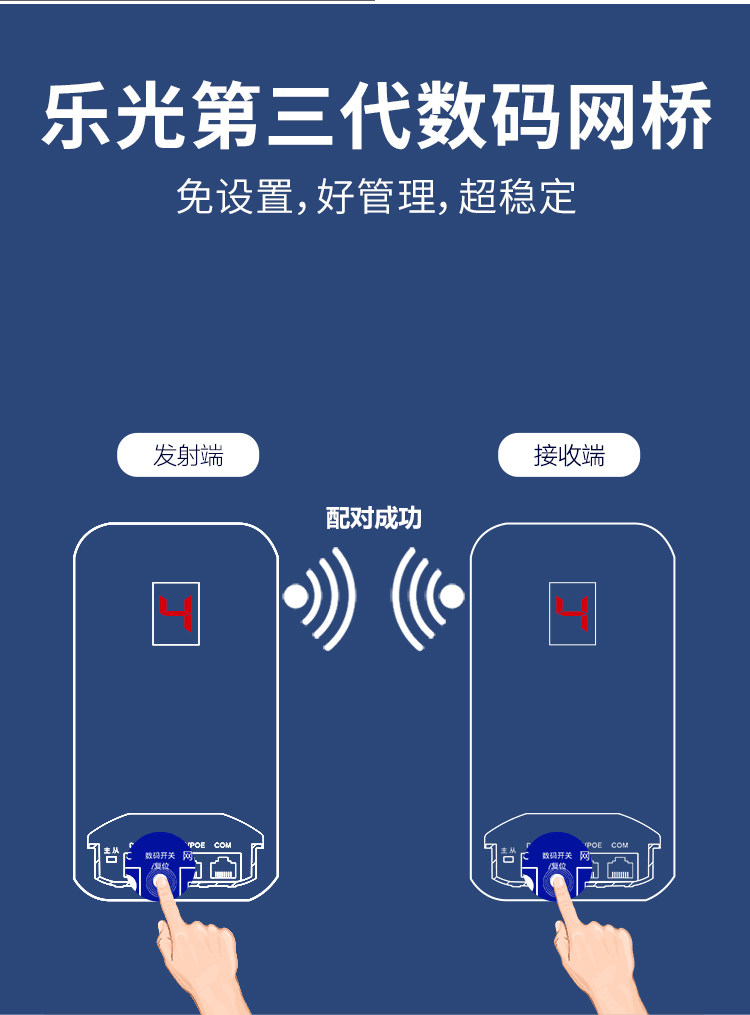 Сетевой мост 乐光无线桥接器电梯监控5.8g户外1-3-5公里拨码数显版450m900m千兆