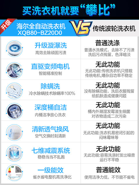 Haier 8kg Fully Automatic Household Washing Machine Small Mite-Removing Pulsator Washing Machine 20D0