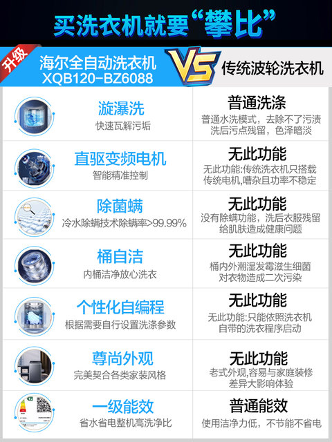 Haier Fully Automatic 12kg Pulsator Washing Machine Large Capacity Household Direct Drive Inverter Bxqb120-Bz6088