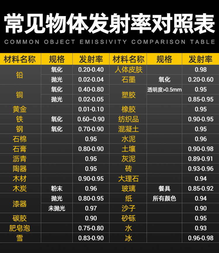 Тепловизор 手持高清二合一热成像仪万用表工业用电工专用店里地暖电路维修 Aneng Тепловизор 手持高清二合一热成像仪万用表工业用电工专用店里地暖电路维修 Aneng