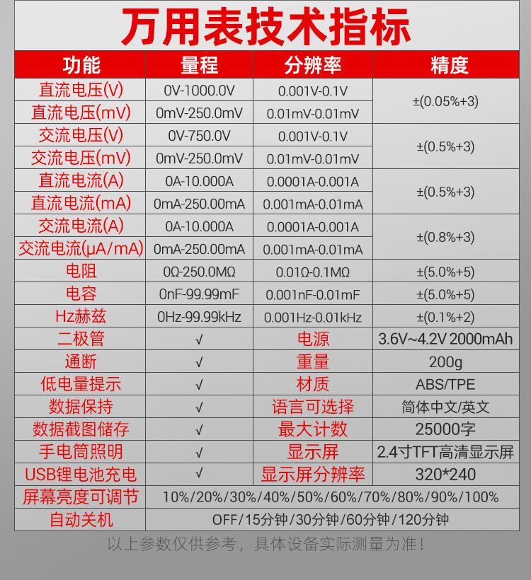 Тепловизор 手持高清二合一热成像仪万用表工业用电工专用店里地暖电路维修 Aneng Тепловизор 手持高清二合一热成像仪万用表工业用电工专用店里地暖电路维修 Aneng