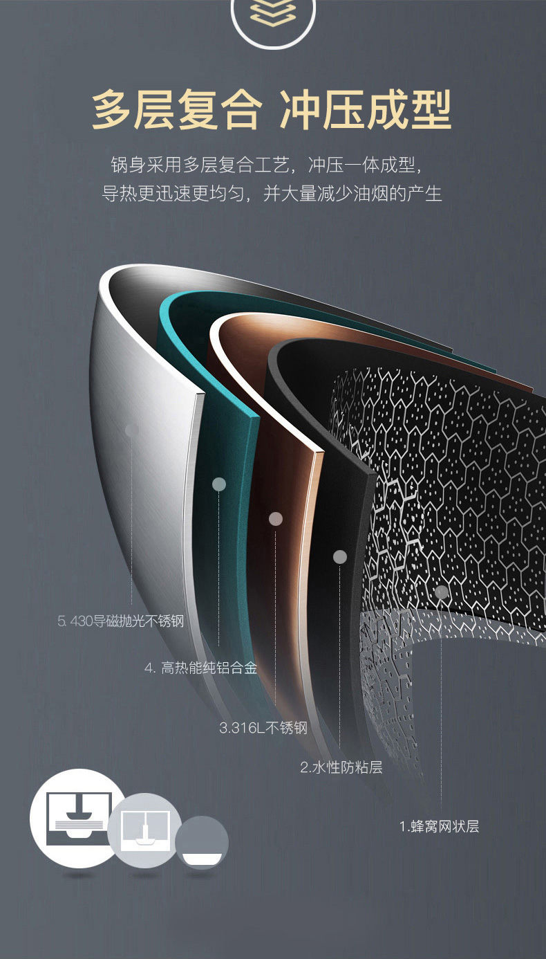 德国顶级厨具 康巴赫 第三代 316不锈钢 蜂窝晶纹不粘炒锅  26cm 图16