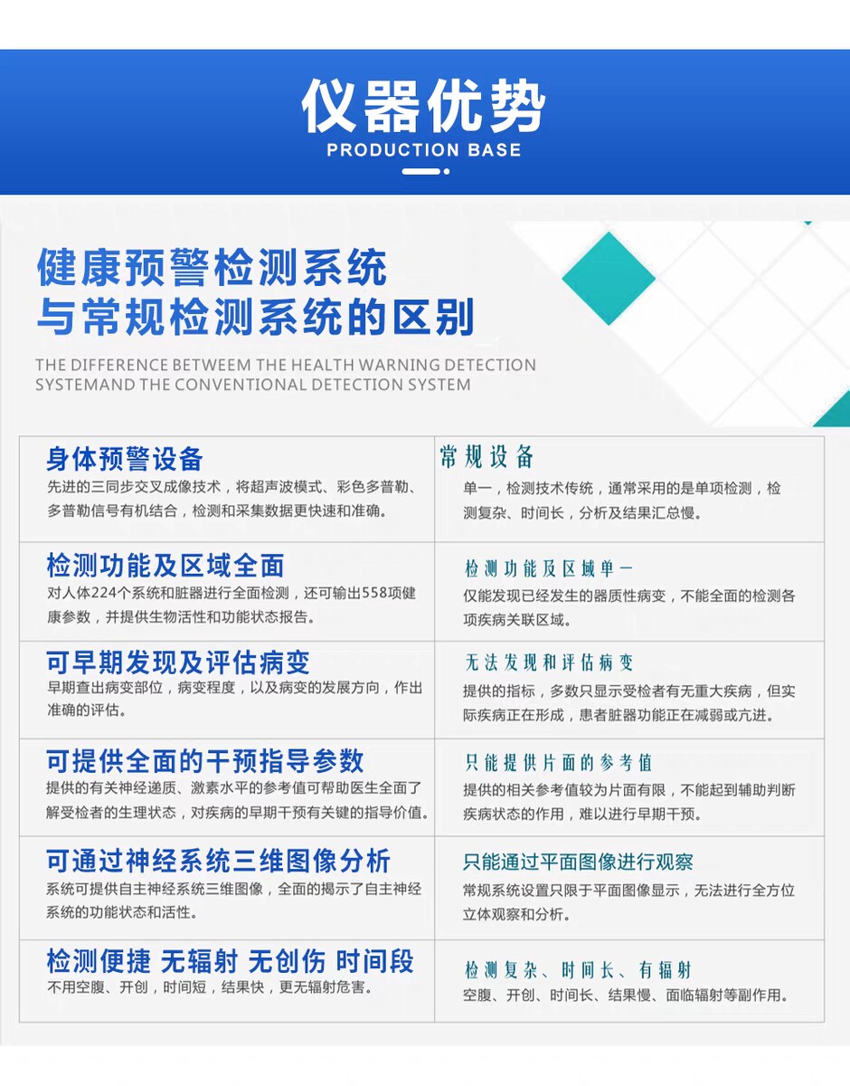 Машина спа 鹰眼检测仪三合一 全身检测康复中心养生会所设备定制扫码配件 Detector