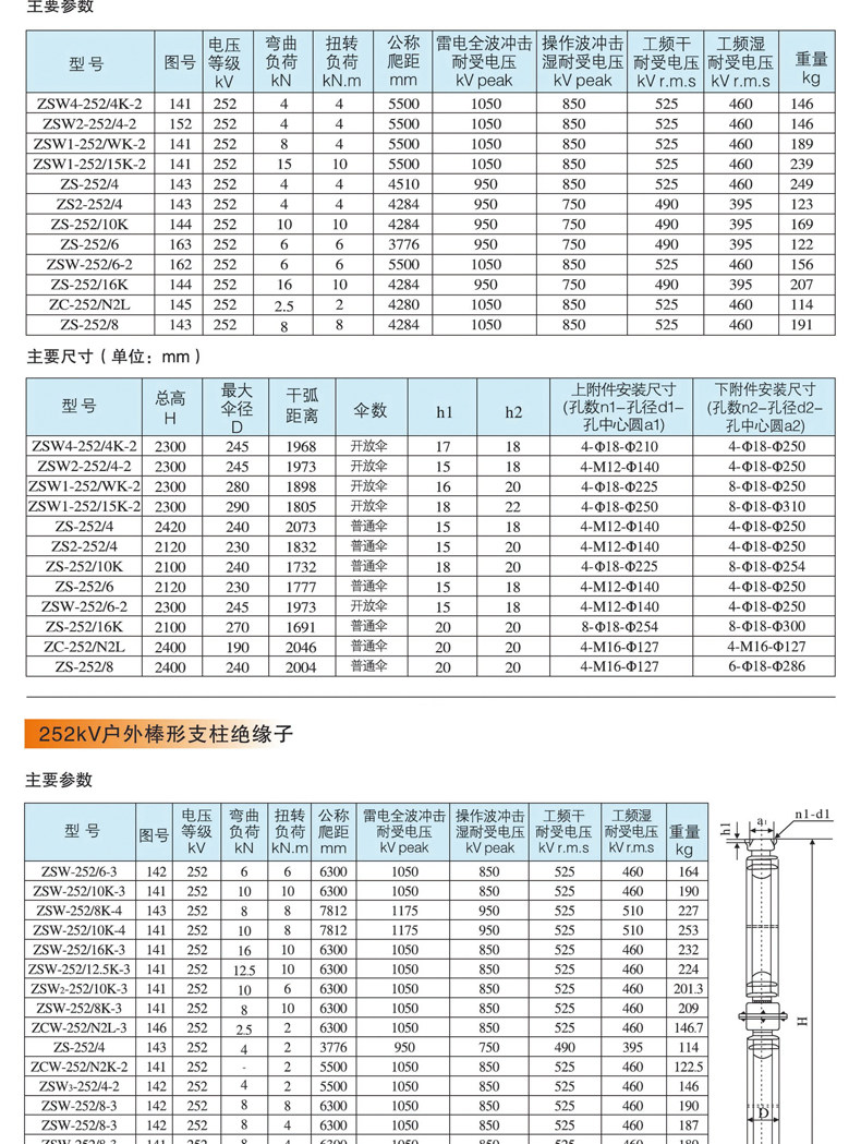 Изолятор 高压支柱绝缘子zs/zsw-24/35kv/6/8/10/40.5/110/126kv陶瓷绝缘子