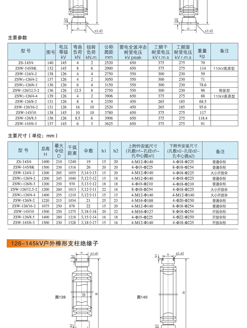 Изолятор 高压支柱绝缘子zs/zsw-24/35kv/6/8/10/40.5/110/126kv陶瓷绝缘子