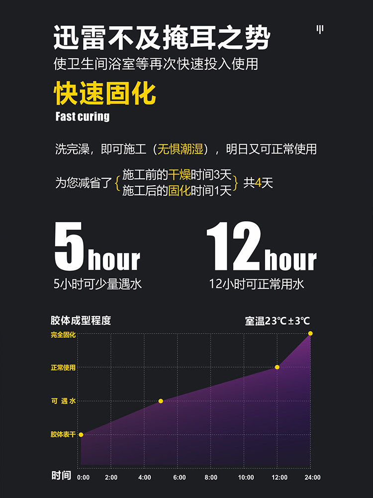 Chinese Linen Door Washroom Waterproof Glue Bathroom water Leakage Free Smashed Brick Penetrant Toilet Blocked Tile Slit Waterproof Paint-Taobao