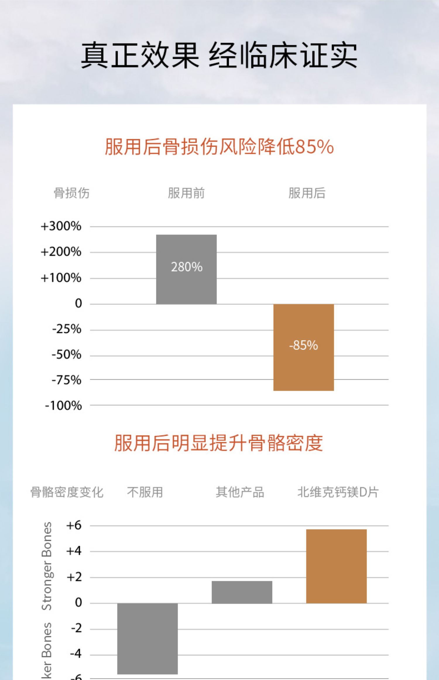 北维克维生素D高钙片90粒