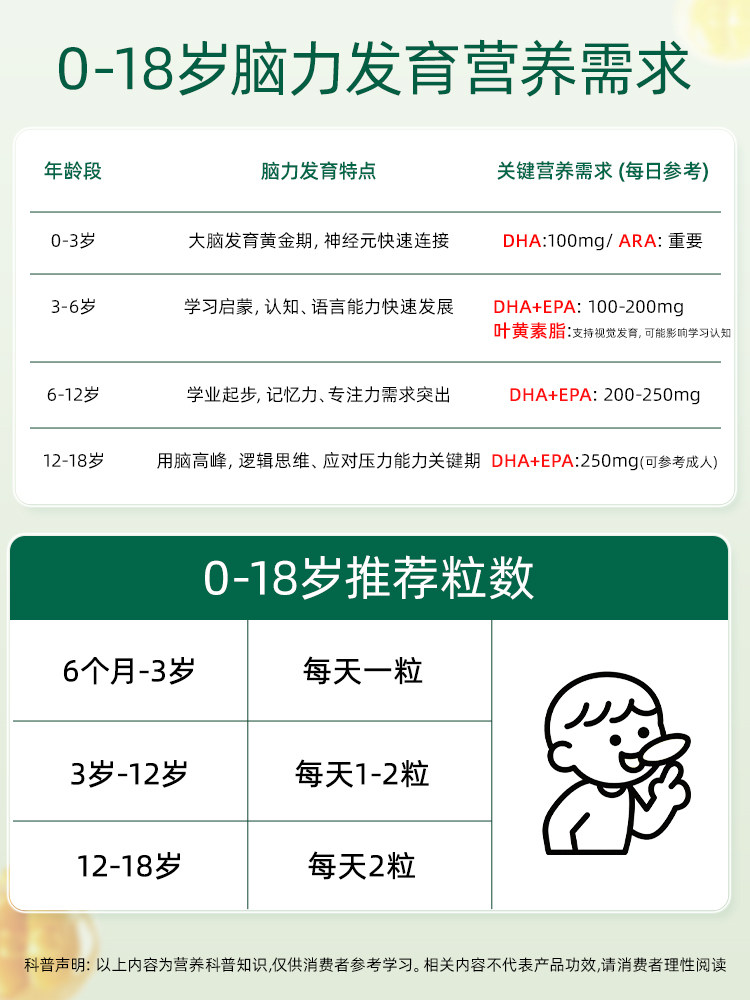 Jiangzhong Dha Algae Oil Soft Capsules Walnut Oil Brain Power for Primary School Students Memory Lutein Ester Learning for Middle and High School