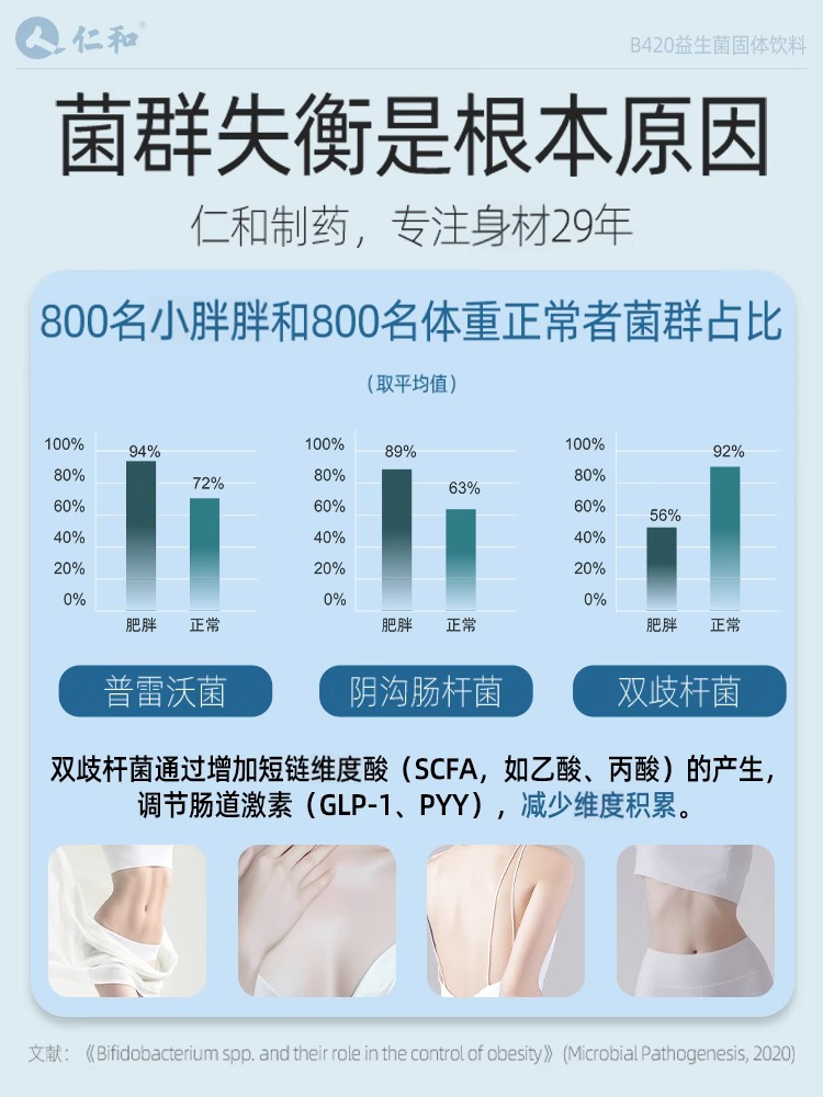 Renhe Probiotics B420 Slimming Bacteria for Women, Regulates the Stomach and Intestines, Improves Metabolism, Reduces Abdominal Fat, Patented Model, Exclusive for Hot Girls