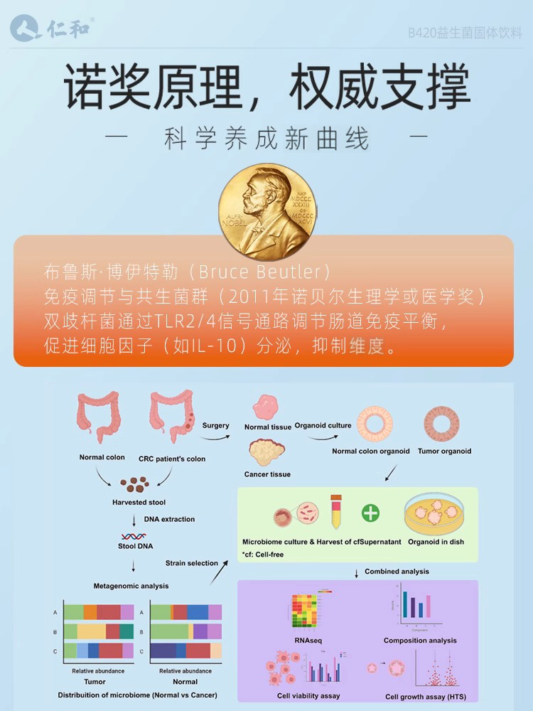 Renhe Probiotics B420 Slimming Bacteria for Women, Regulates the Stomach and Intestines, Improves Metabolism, Reduces Abdominal Fat, Patented Model, Exclusive for Hot Girls