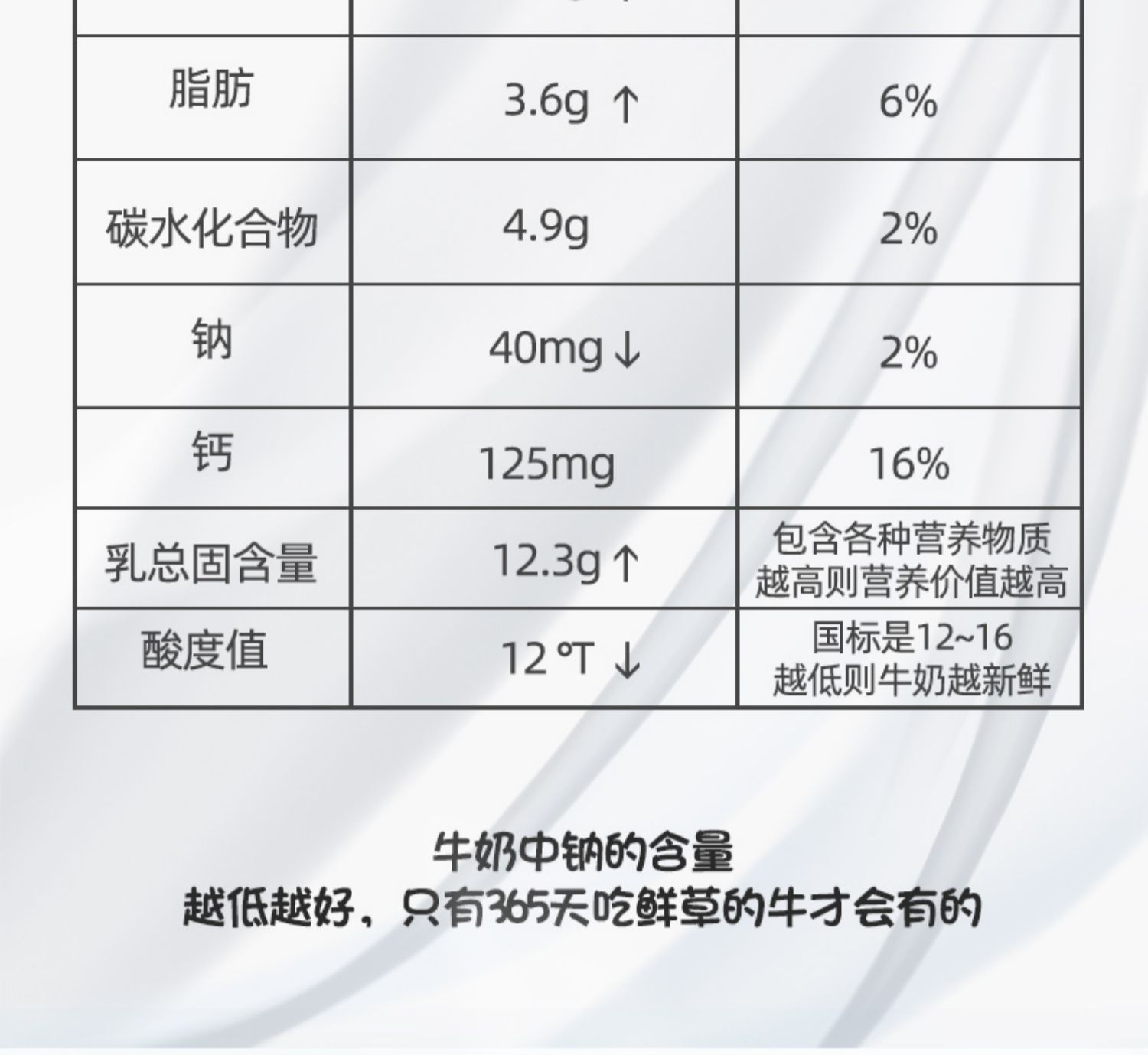 贝多维葡萄牙进口全脂牛奶一箱