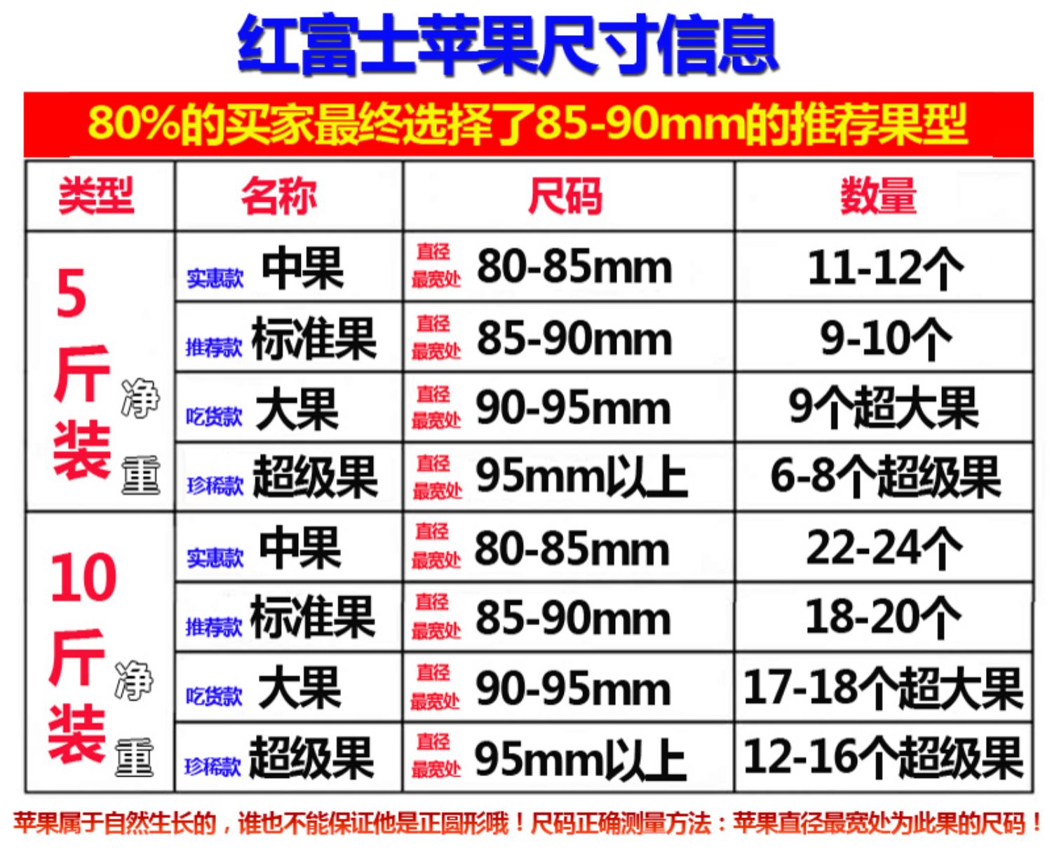 【产地直发】山东烟台红富士苹果3斤净重