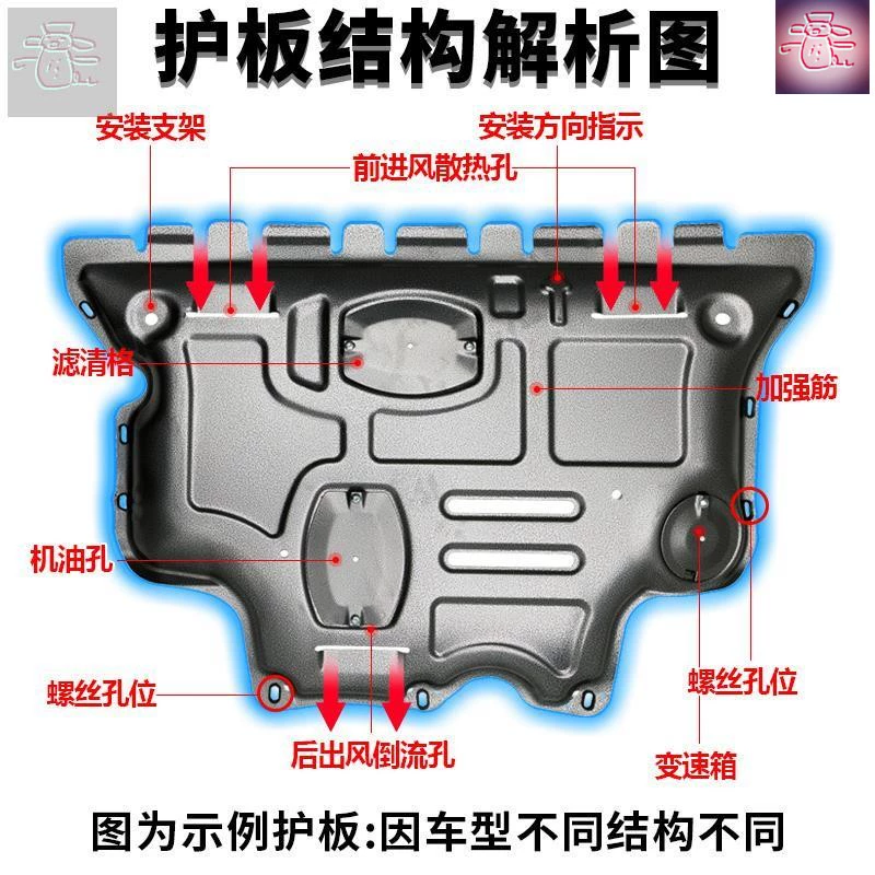 Tấm bảo vệ động cơ Changan cs75plus tấm bảo vệ khung gầm đặc biệt 1615cs55 tấm giáp bảo vệ ban đầu - Khung bảo vệ