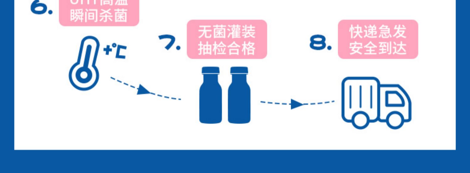 【顺丰包邮】心业低糖0蔗糖椰子汁*10瓶