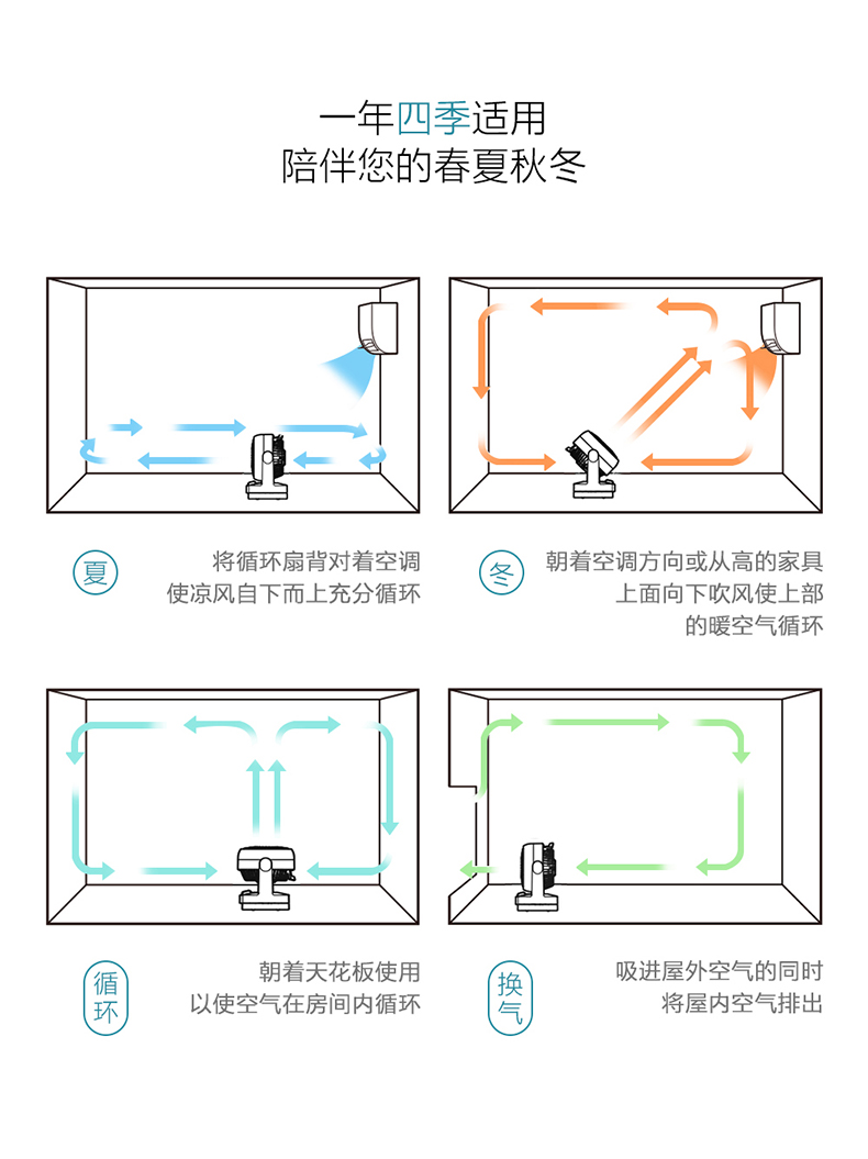 日本 爱丽思 IRIS PCFHD-15NC 空气循环扇 图13