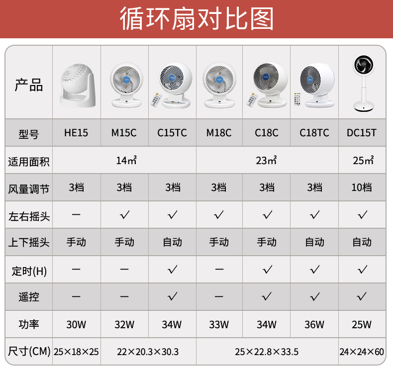 日本 爱丽思 IRIS PCFHD-15NC 空气循环扇 图2