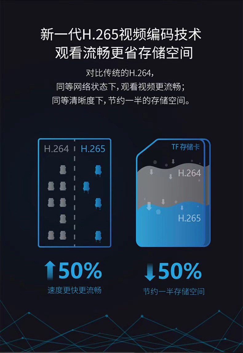 4g/5g摄像头 无线摄像头家用监控手机远程免插电免打孔高清夜视wifi室内4g摄影