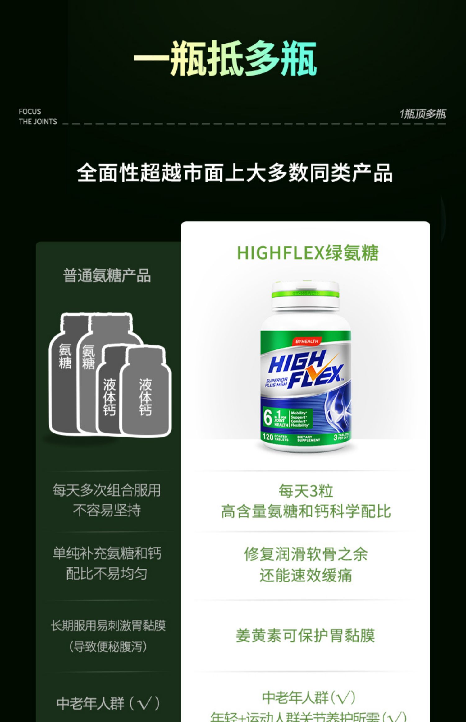 Highflex健力多六合一绿氨糖钙片120片