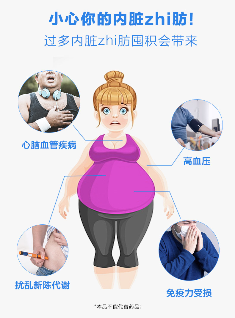 日本 狮王 乐菲灵乳铁蛋白 93粒 瘦肚腩 图7