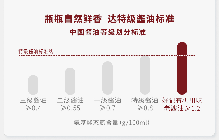 【好记】特级有机川味老酱油500ml