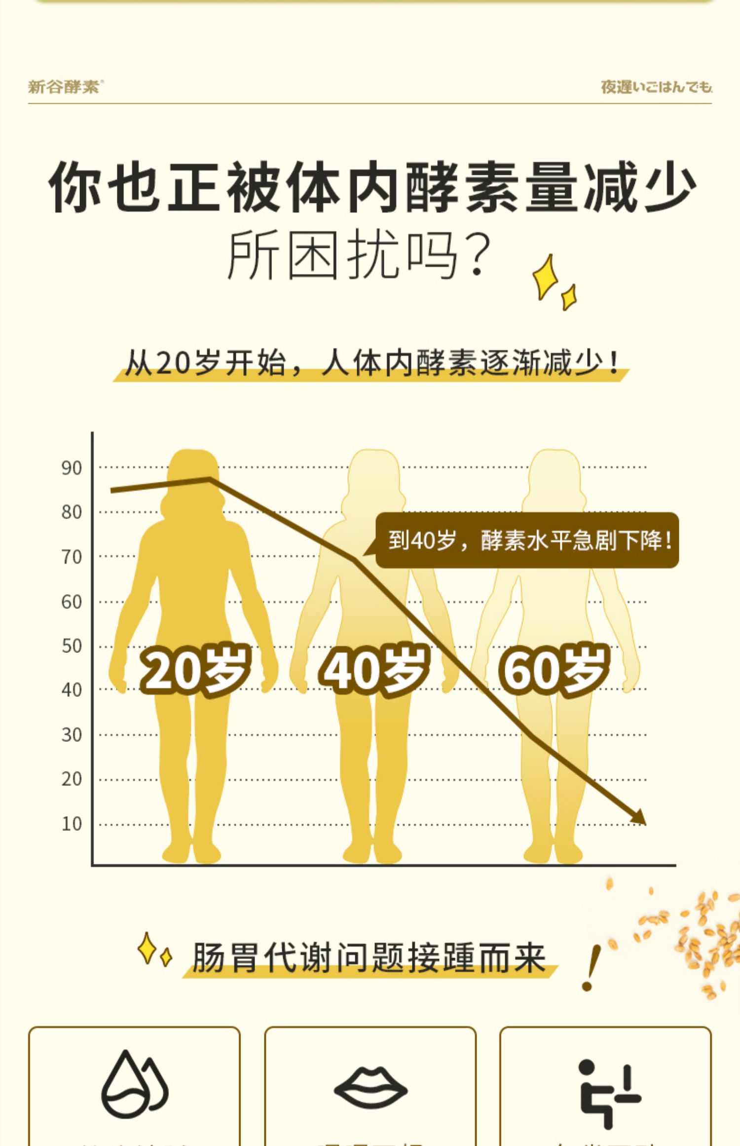 日本新谷酵素升级版热控片180粒/盒