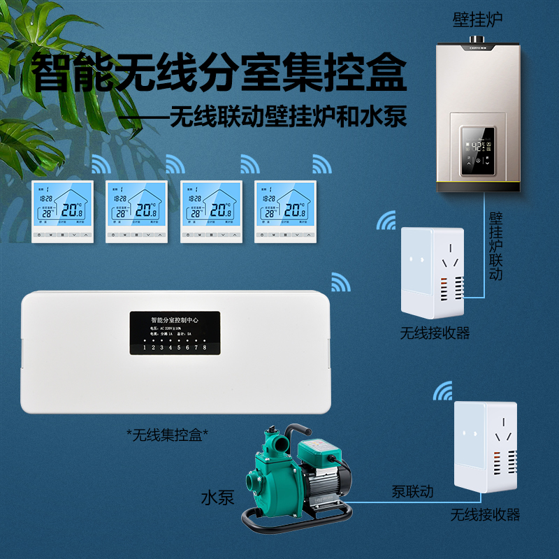 Smart Room Controller Mobile App Wireless Floor Heating Thermostat Switch Panel Wired Central Control Box Manred