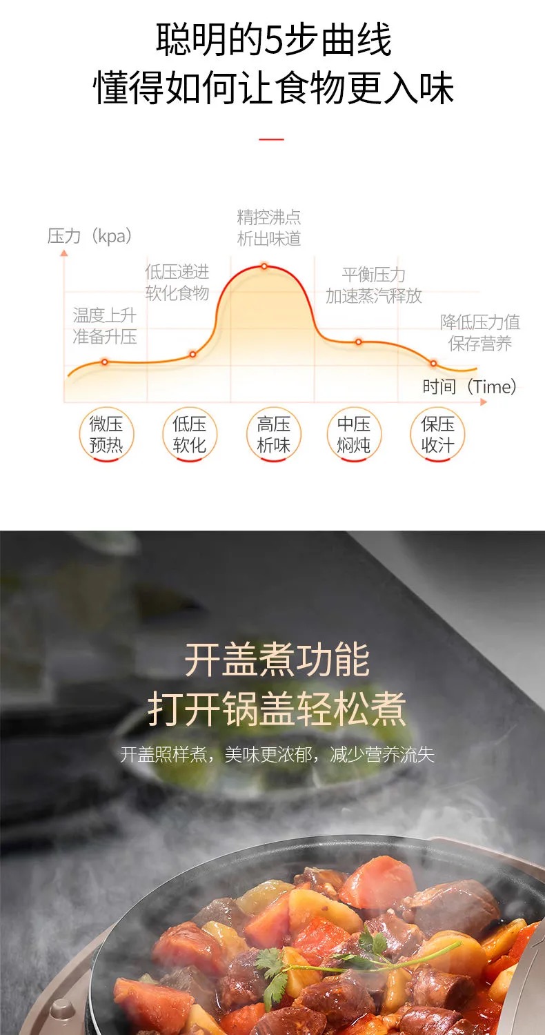 天猫超市 九阳 50A1 全自动电压力锅 5L 一锅双胆 图9