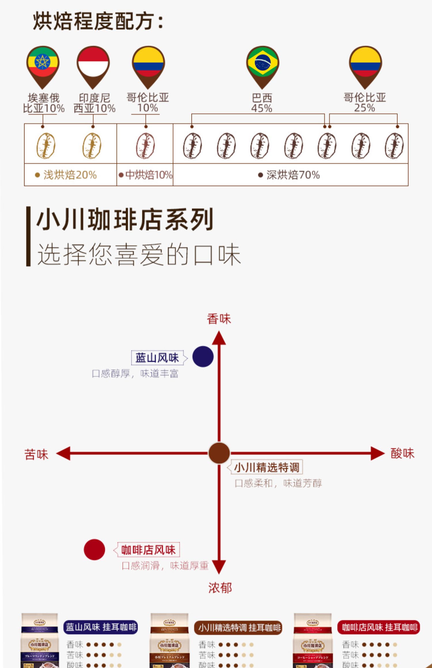 小川咖啡挂耳咖啡包手冲黑咖啡粉8杯