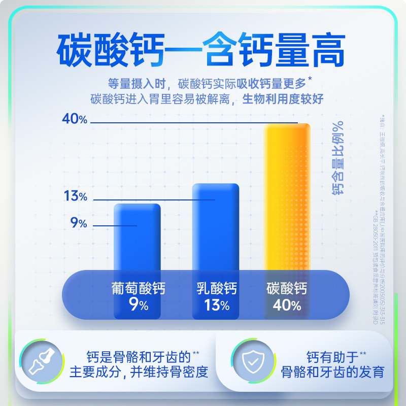Calcium Tablets for Middle-Aged and Elderly People, Vitamin D3 for Adults, Elderly Men and Women, Calcium Supplement, Calcium Carbonate, D3 Calcium Tablets, Official Genuine Product