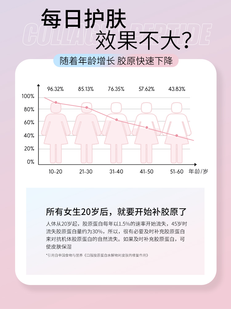 【润和广医】胶原蛋白肽粉固体饮料