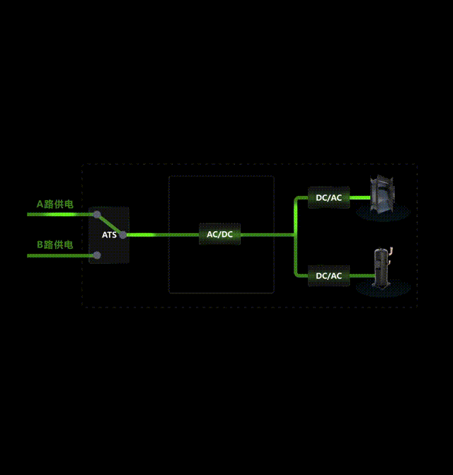 双路供电,恒温无忧
