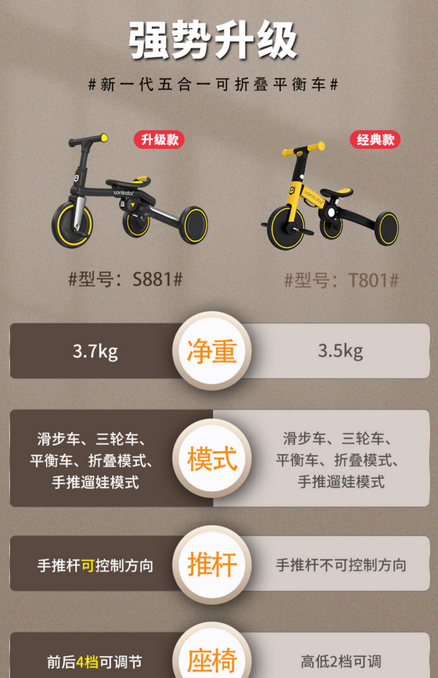 Трехколесный велосипед uonibaby儿童三轮车脚踏车可推可骑宝宝手推车五合一多功能滑步车