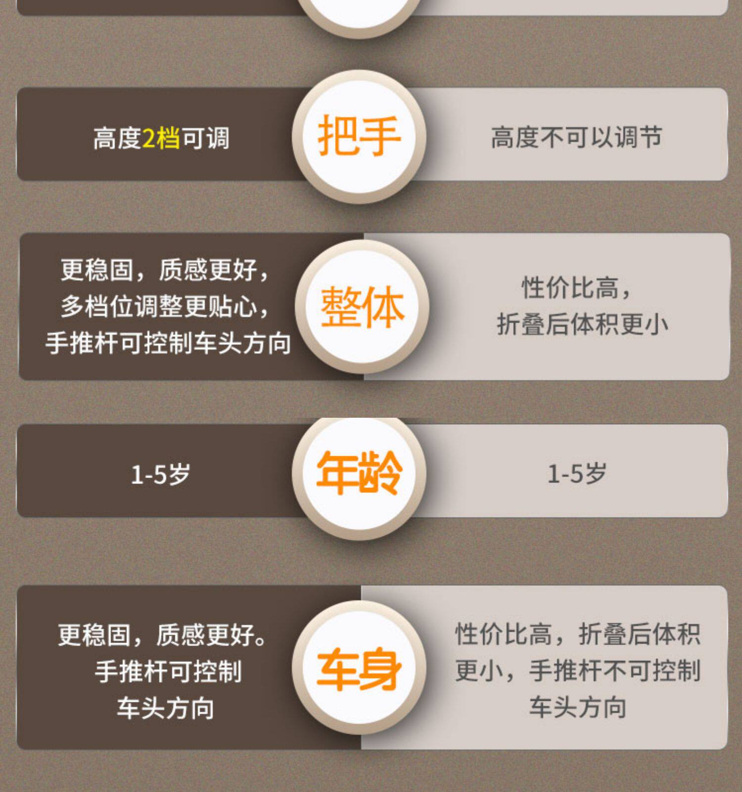 Трехколесный велосипед uonibaby儿童三轮车脚踏车可推可骑宝宝手推车五合一多功能滑步车