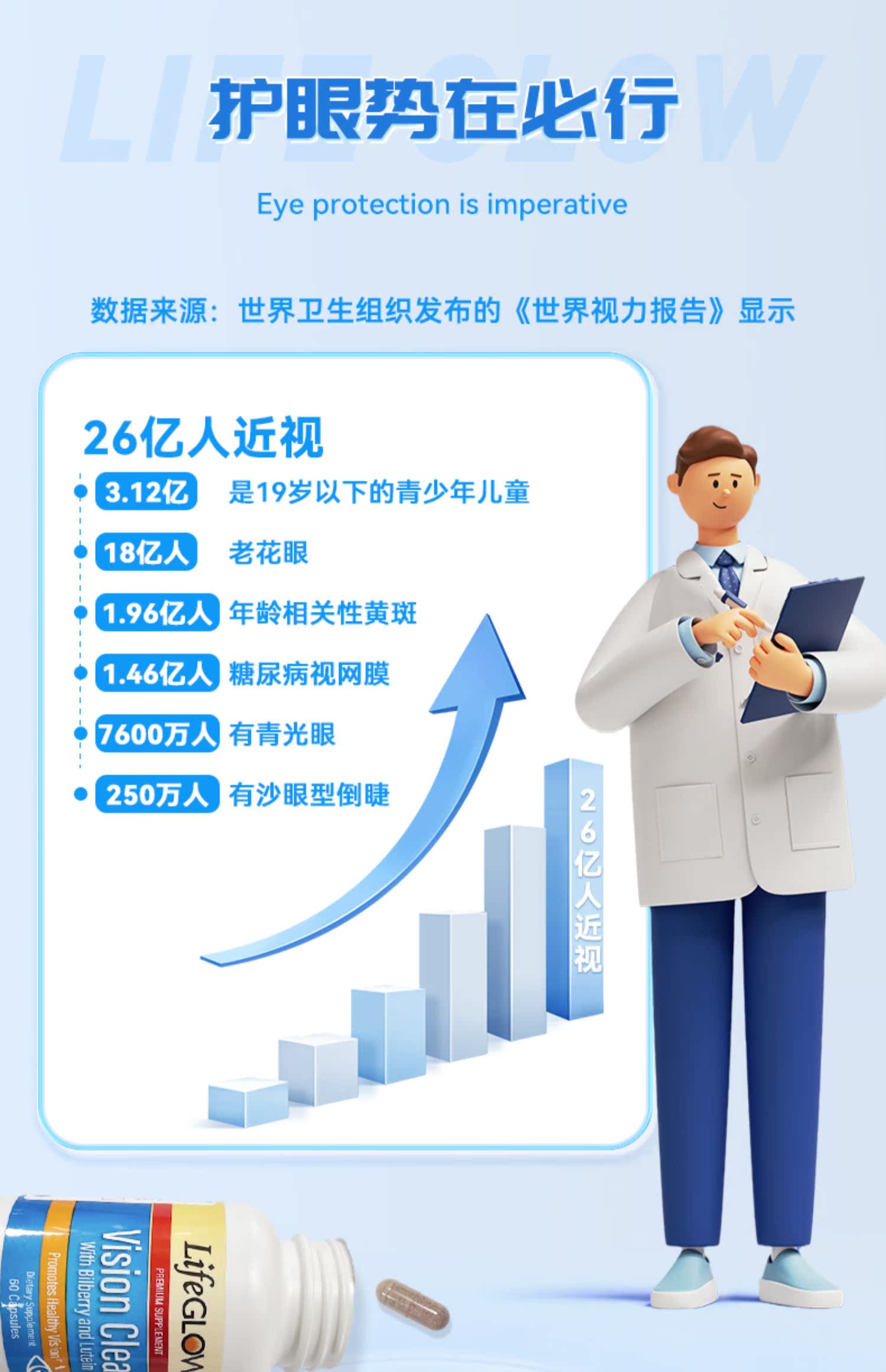 瞬清美国进口叶黄素专利护眼60粒