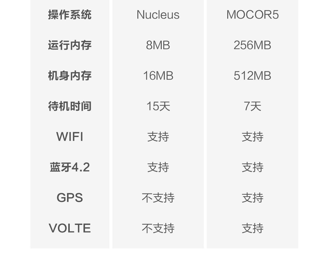 Xiaomi Mobile Unicom 4GQIN đa chức năng AI phụ huynh điện thoại máy học sinh cao tuổi máy thông minh thoại dự phòng điện thoại di động