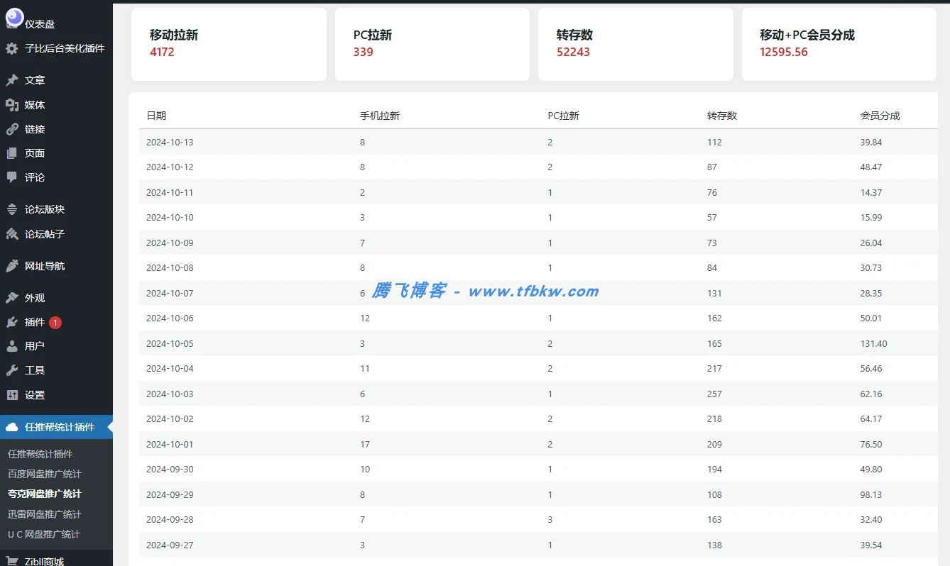 图片[3] - wordpress插件 - 任推帮统计插件