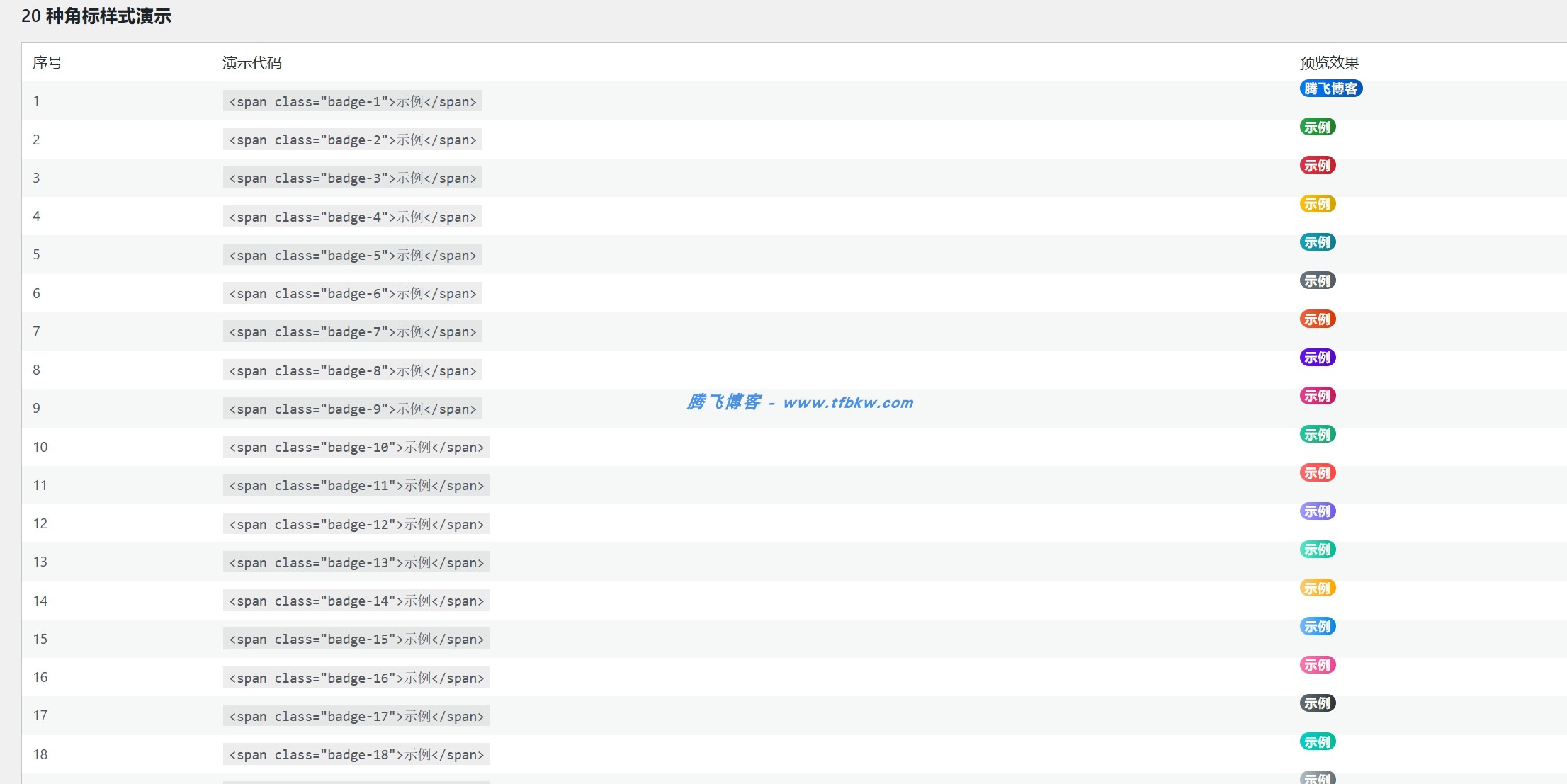 图片[2] - WordPress插件 - 顶部菜单角标标识插件