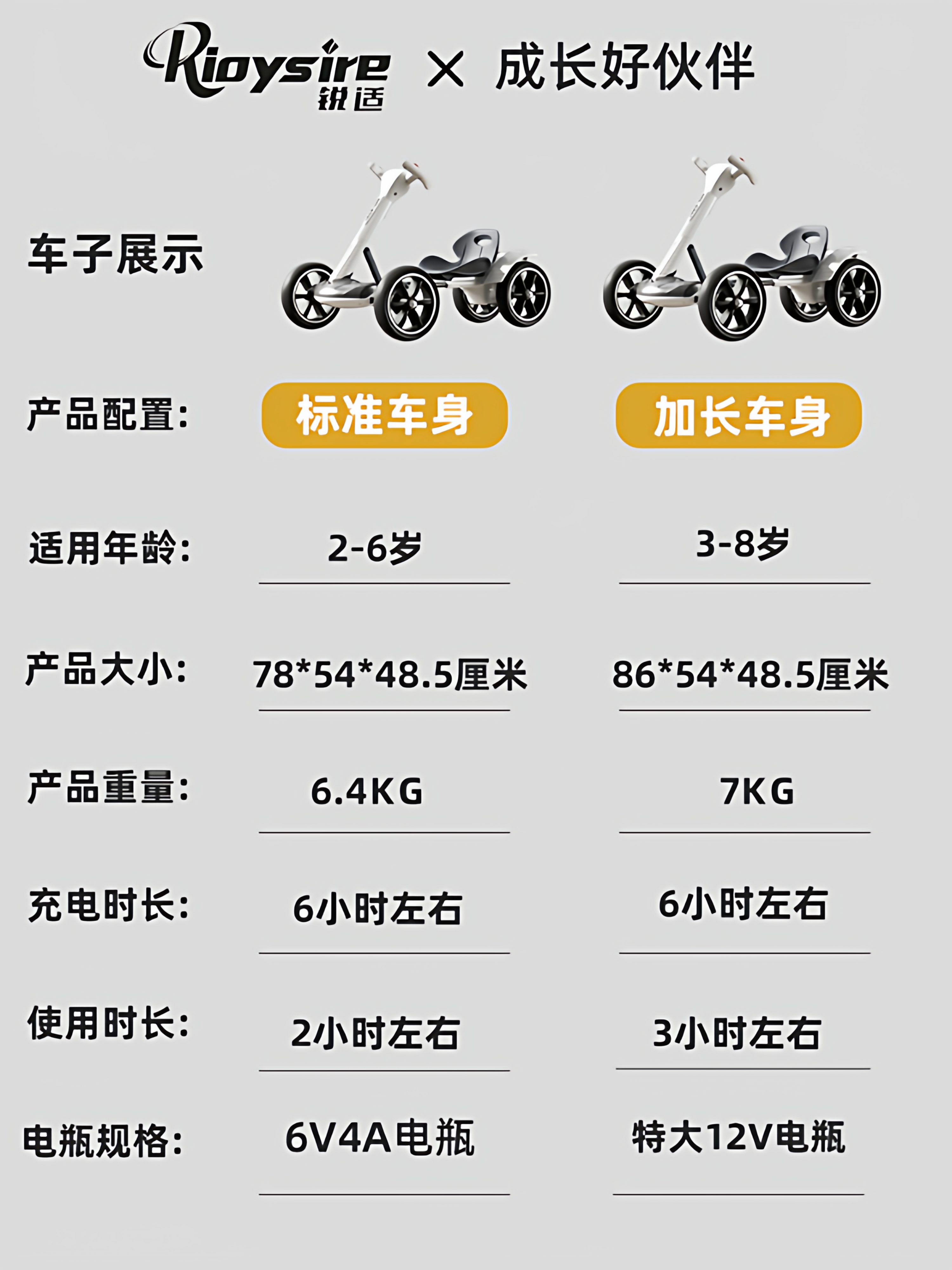 Children's Electric Car, Ride-On Kart, Four-Wheeled Vehicle for Boys and Girls, Baby Toy Car with Remote Control, Battery Rechargeable